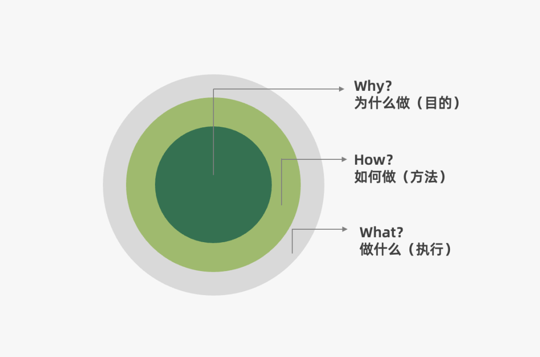 16000+字丨2022年策略人必备的66个营销模型（6.0版）